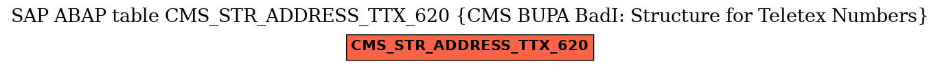E-R Diagram for table CMS_STR_ADDRESS_TTX_620 (CMS BUPA BadI: Structure for Teletex Numbers)