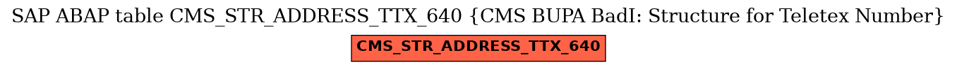 E-R Diagram for table CMS_STR_ADDRESS_TTX_640 (CMS BUPA BadI: Structure for Teletex Number)