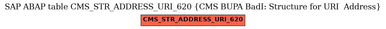 E-R Diagram for table CMS_STR_ADDRESS_URI_620 (CMS BUPA BadI: Structure for URI  Address)