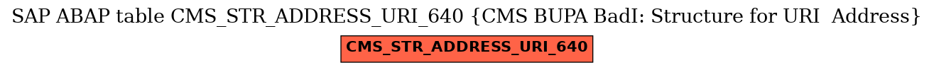 E-R Diagram for table CMS_STR_ADDRESS_URI_640 (CMS BUPA BadI: Structure for URI  Address)