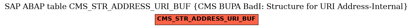 E-R Diagram for table CMS_STR_ADDRESS_URI_BUF (CMS BUPA BadI: Structure for URI Address-Internal)