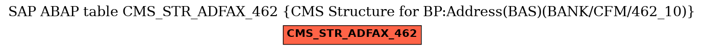 E-R Diagram for table CMS_STR_ADFAX_462 (CMS Structure for BP:Address(BAS)(BANK/CFM/462_10))