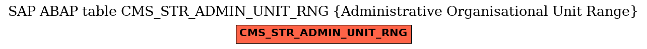 E-R Diagram for table CMS_STR_ADMIN_UNIT_RNG (Administrative Organisational Unit Range)