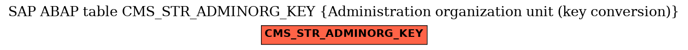 E-R Diagram for table CMS_STR_ADMINORG_KEY (Administration organization unit (key conversion))