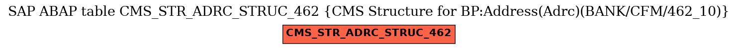 E-R Diagram for table CMS_STR_ADRC_STRUC_462 (CMS Structure for BP:Address(Adrc)(BANK/CFM/462_10))