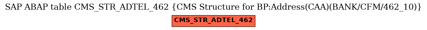 E-R Diagram for table CMS_STR_ADTEL_462 (CMS Structure for BP:Address(CAA)(BANK/CFM/462_10))