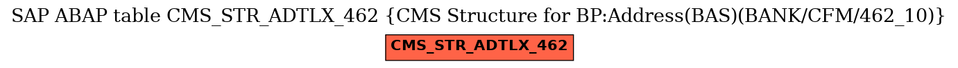 E-R Diagram for table CMS_STR_ADTLX_462 (CMS Structure for BP:Address(BAS)(BANK/CFM/462_10))