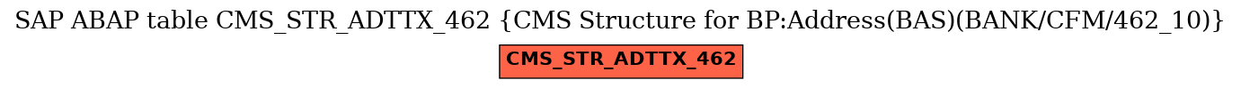 E-R Diagram for table CMS_STR_ADTTX_462 (CMS Structure for BP:Address(BAS)(BANK/CFM/462_10))