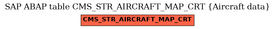 E-R Diagram for table CMS_STR_AIRCRAFT_MAP_CRT (Aircraft data)