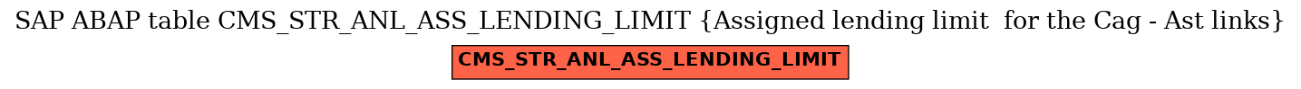 E-R Diagram for table CMS_STR_ANL_ASS_LENDING_LIMIT (Assigned lending limit  for the Cag - Ast links)