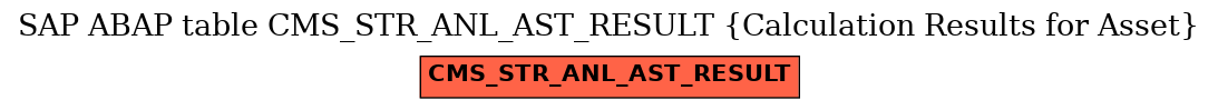 E-R Diagram for table CMS_STR_ANL_AST_RESULT (Calculation Results for Asset)