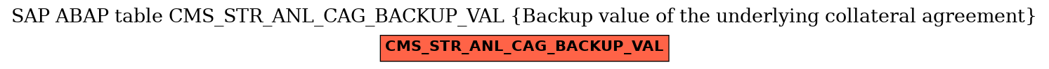 E-R Diagram for table CMS_STR_ANL_CAG_BACKUP_VAL (Backup value of the underlying collateral agreement)