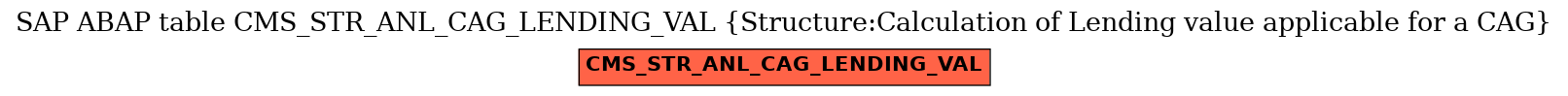 E-R Diagram for table CMS_STR_ANL_CAG_LENDING_VAL (Structure:Calculation of Lending value applicable for a CAG)