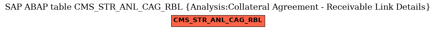 E-R Diagram for table CMS_STR_ANL_CAG_RBL (Analysis:Collateral Agreement - Receivable Link Details)