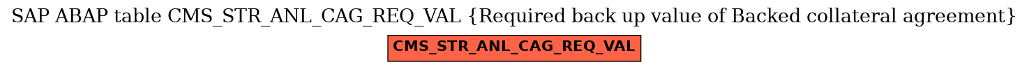 E-R Diagram for table CMS_STR_ANL_CAG_REQ_VAL (Required back up value of Backed collateral agreement)