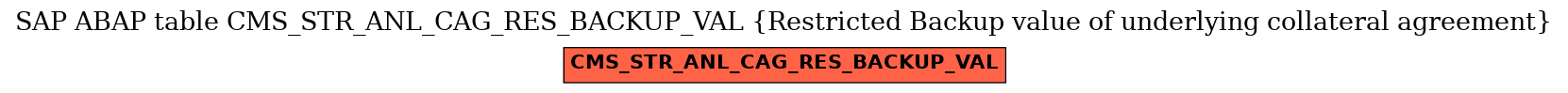 E-R Diagram for table CMS_STR_ANL_CAG_RES_BACKUP_VAL (Restricted Backup value of underlying collateral agreement)