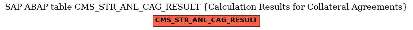 E-R Diagram for table CMS_STR_ANL_CAG_RESULT (Calculation Results for Collateral Agreements)