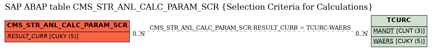 E-R Diagram for table CMS_STR_ANL_CALC_PARAM_SCR (Selection Criteria for Calculations)