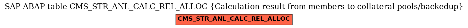 E-R Diagram for table CMS_STR_ANL_CALC_REL_ALLOC (Calculation result from members to collateral pools/backedup)