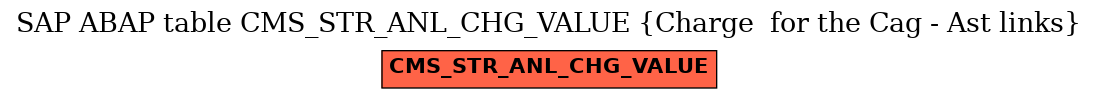 E-R Diagram for table CMS_STR_ANL_CHG_VALUE (Charge  for the Cag - Ast links)