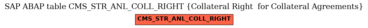 E-R Diagram for table CMS_STR_ANL_COLL_RIGHT (Collateral Right  for Collateral Agreements)