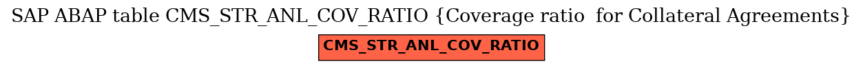 E-R Diagram for table CMS_STR_ANL_COV_RATIO (Coverage ratio  for Collateral Agreements)