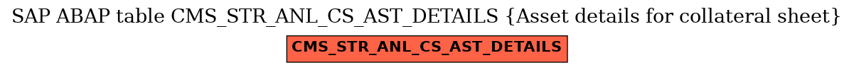 E-R Diagram for table CMS_STR_ANL_CS_AST_DETAILS (Asset details for collateral sheet)