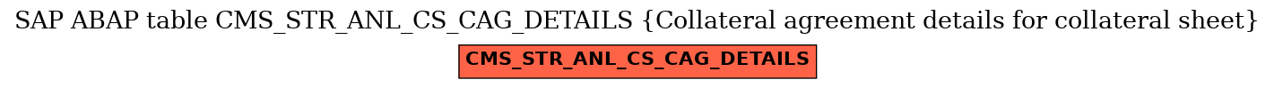 E-R Diagram for table CMS_STR_ANL_CS_CAG_DETAILS (Collateral agreement details for collateral sheet)