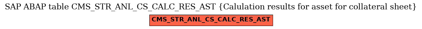E-R Diagram for table CMS_STR_ANL_CS_CALC_RES_AST (Calulation results for asset for collateral sheet)