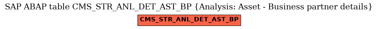 E-R Diagram for table CMS_STR_ANL_DET_AST_BP (Analysis: Asset - Business partner details)