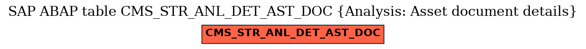 E-R Diagram for table CMS_STR_ANL_DET_AST_DOC (Analysis: Asset document details)