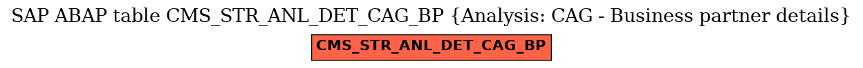 E-R Diagram for table CMS_STR_ANL_DET_CAG_BP (Analysis: CAG - Business partner details)