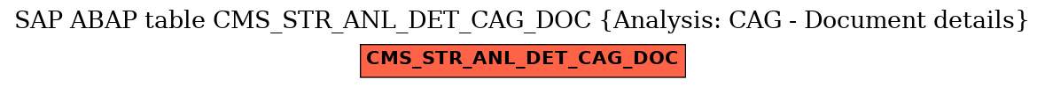 E-R Diagram for table CMS_STR_ANL_DET_CAG_DOC (Analysis: CAG - Document details)