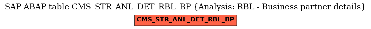 E-R Diagram for table CMS_STR_ANL_DET_RBL_BP (Analysis: RBL - Business partner details)