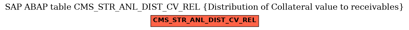 E-R Diagram for table CMS_STR_ANL_DIST_CV_REL (Distribution of Collateral value to receivables)