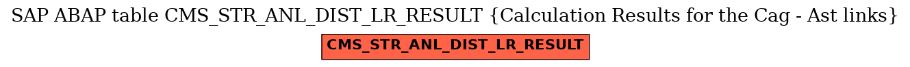 E-R Diagram for table CMS_STR_ANL_DIST_LR_RESULT (Calculation Results for the Cag - Ast links)