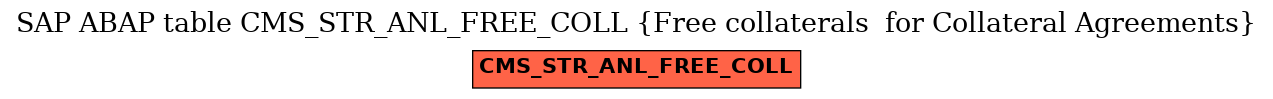 E-R Diagram for table CMS_STR_ANL_FREE_COLL (Free collaterals  for Collateral Agreements)