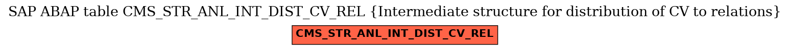 E-R Diagram for table CMS_STR_ANL_INT_DIST_CV_REL (Intermediate structure for distribution of CV to relations)