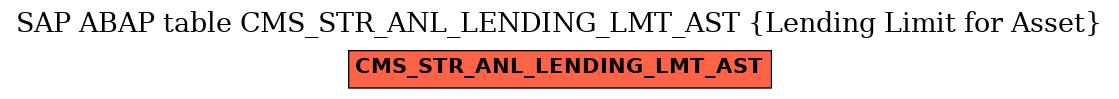 E-R Diagram for table CMS_STR_ANL_LENDING_LMT_AST (Lending Limit for Asset)