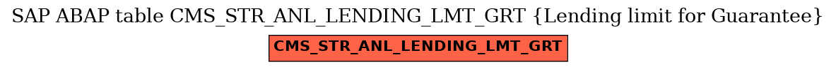 E-R Diagram for table CMS_STR_ANL_LENDING_LMT_GRT (Lending limit for Guarantee)