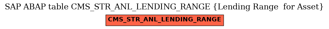 E-R Diagram for table CMS_STR_ANL_LENDING_RANGE (Lending Range  for Asset)