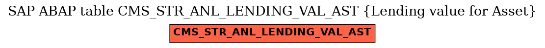 E-R Diagram for table CMS_STR_ANL_LENDING_VAL_AST (Lending value for Asset)