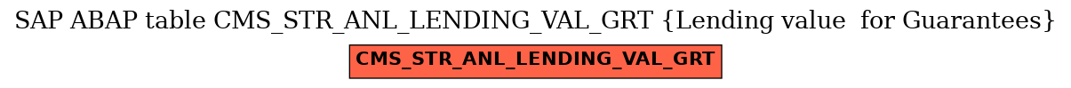 E-R Diagram for table CMS_STR_ANL_LENDING_VAL_GRT (Lending value  for Guarantees)