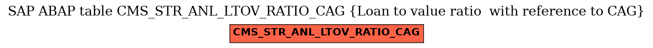 E-R Diagram for table CMS_STR_ANL_LTOV_RATIO_CAG (Loan to value ratio  with reference to CAG)