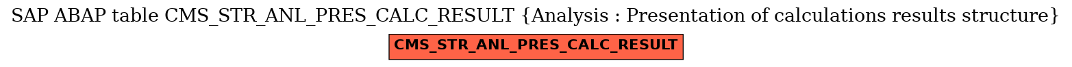 E-R Diagram for table CMS_STR_ANL_PRES_CALC_RESULT (Analysis : Presentation of calculations results structure)