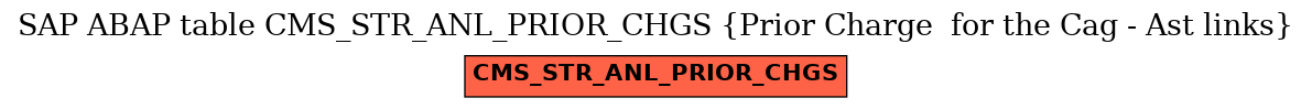 E-R Diagram for table CMS_STR_ANL_PRIOR_CHGS (Prior Charge  for the Cag - Ast links)