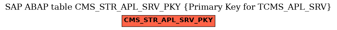 E-R Diagram for table CMS_STR_APL_SRV_PKY (Primary Key for TCMS_APL_SRV)