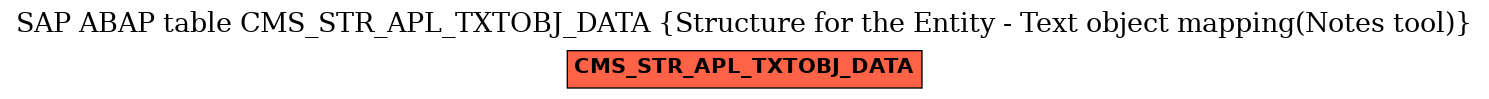 E-R Diagram for table CMS_STR_APL_TXTOBJ_DATA (Structure for the Entity - Text object mapping(Notes tool))