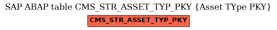 E-R Diagram for table CMS_STR_ASSET_TYP_PKY (Asset TYpe PKY)