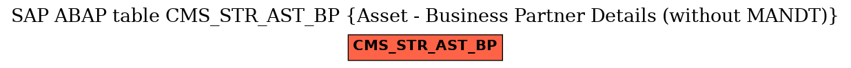 E-R Diagram for table CMS_STR_AST_BP (Asset - Business Partner Details (without MANDT))